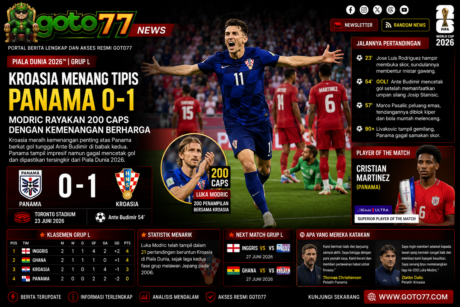 GOTO77 Kroasia vs Panama 1-0 Piala Dunia 2026 Luka Modric 200 Caps Ante Budimir Grup L FIFA World Cup 2026