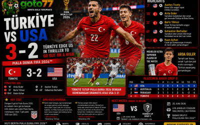 Türkiye vs USA 3-2 Arda Guler dan Kaan Ayhan membawa Turki menang dramatis pada Piala Dunia FIFA 2026