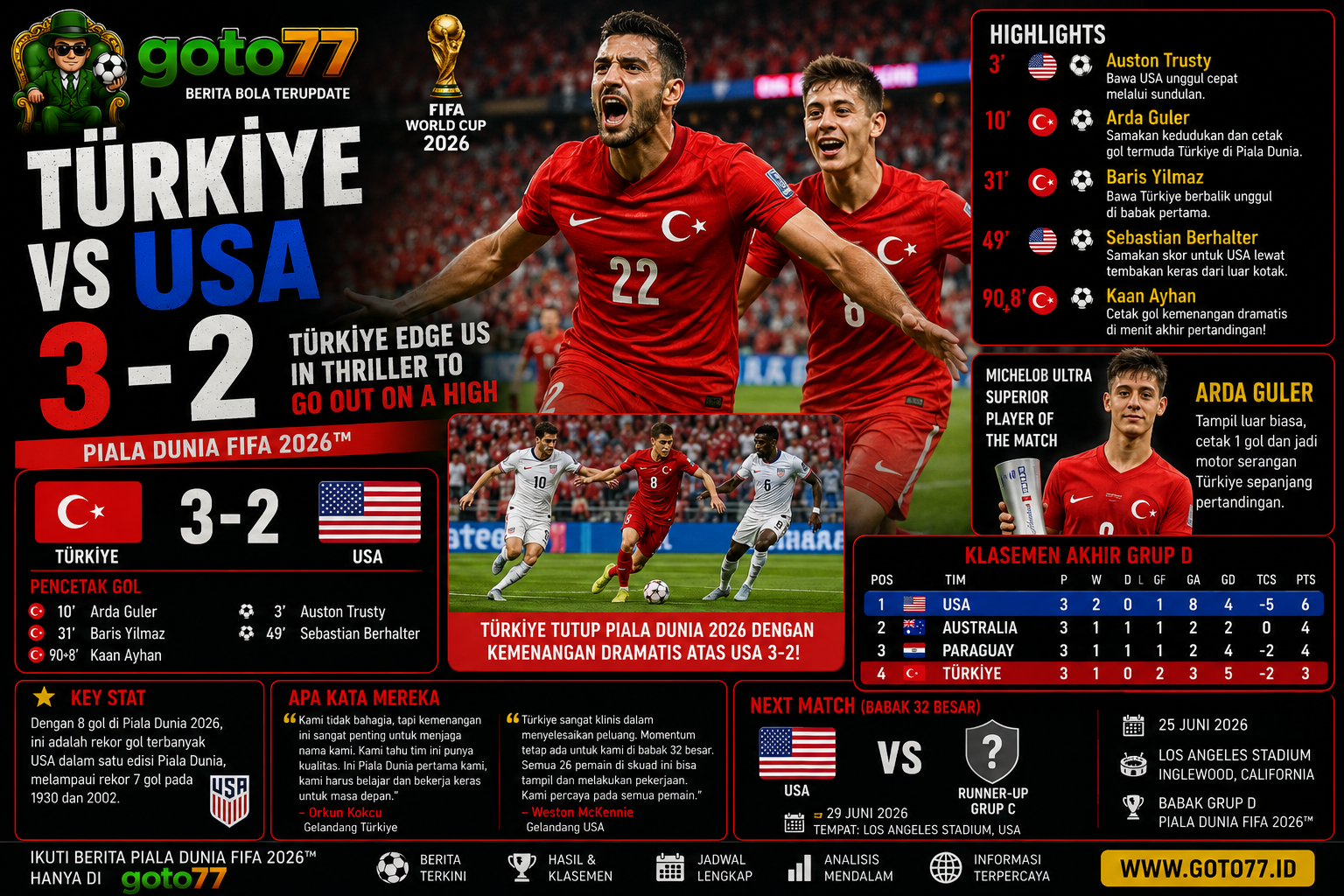 Türkiye vs USA 3-2 Arda Guler dan Kaan Ayhan membawa Turki menang dramatis pada Piala Dunia FIFA 2026