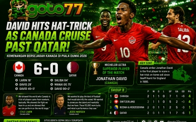 Kanada vs Qatar 6-0 Jonathan David cetak hattrick pada Piala Dunia FIFA 2026