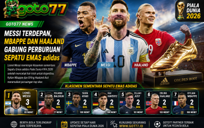 Lionel Messi memimpin perburuan Sepatu Emas adidas Piala Dunia 2026 di depan Kylian Mbappe dan Erling Haaland