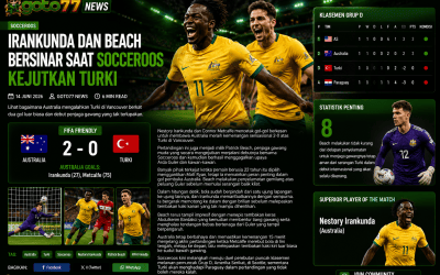 Poster hasil pertandingan sepak bola dengan skor 2–0, menampilkan dua pemain berbaju kuning dan statistik pertandingan.