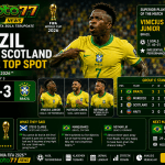 Brazil vs Scotland 3-0 Vinicius Junior membawa Brasil juara Grup C Piala Dunia FIFA 2026