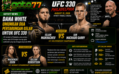 Islam Makhachev vs Ian Machado Garry menjadi laga utama UFC 330 di Philadelphia pada 15 Agustus 2026