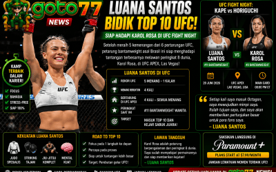 Luana Santos siap menghadapi Karol Rosa pada UFC Fight Night dan membidik posisi 10 besar ranking bantamweight wanita UFC