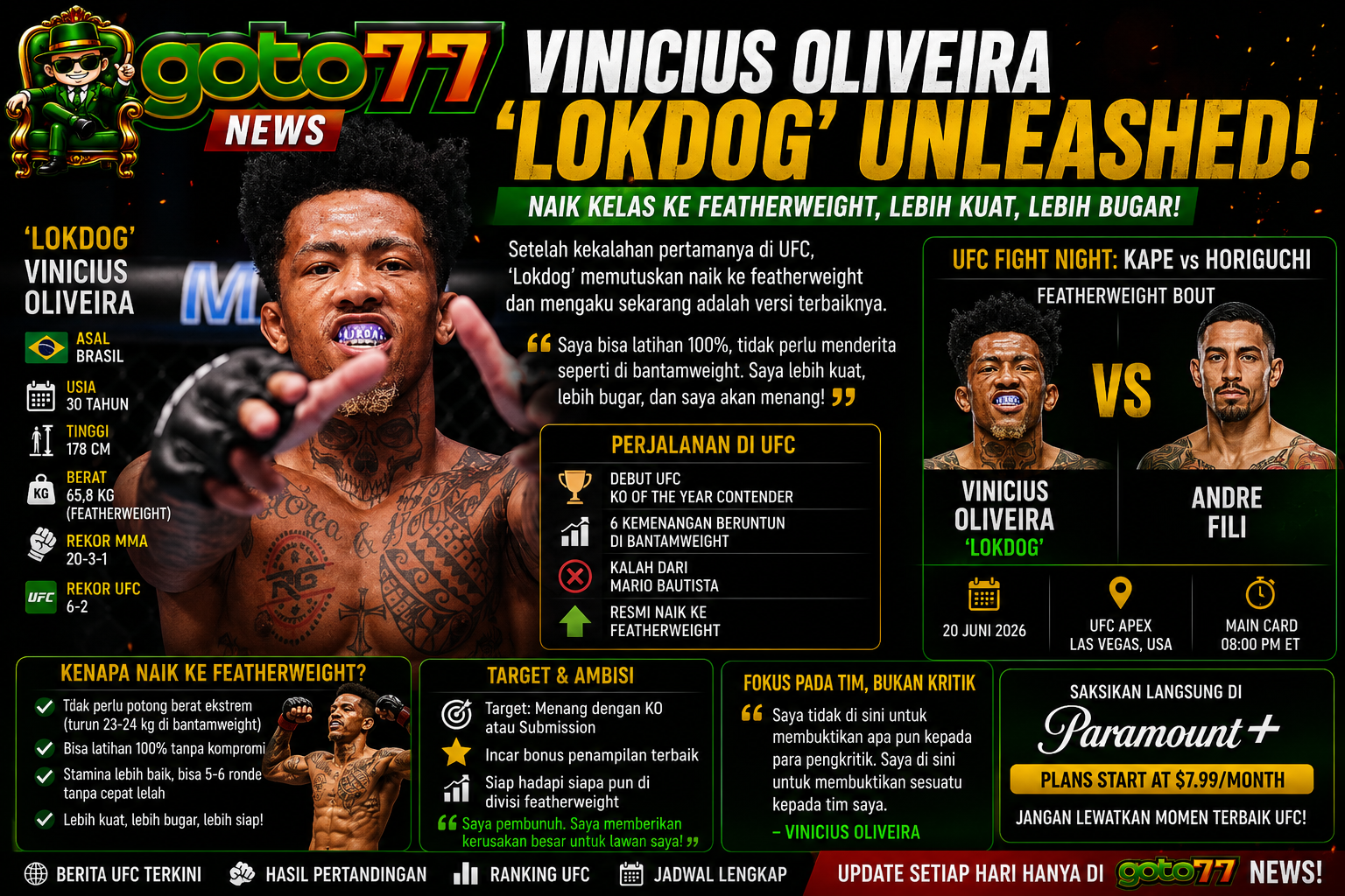 Vinicius Oliveira Lokdog resmi naik ke divisi featherweight UFC dan siap menghadapi Andre Fili pada UFC Fight Night 2026