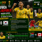 South Africa vs Korea Republic 1-0 Thapelo Maseko membawa Afrika Selatan lolos ke babak 32 besar Piala Dunia FIFA 2026