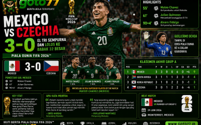 Mexico vs Czechia 3-0 Mateo Chavez membawa Meksiko lolos ke babak 32 besar Piala Dunia FIFA 2026