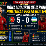 Cristiano Ronaldo mencetak dua gol saat Portugal mengalahkan Uzbekistan 5-0 pada Piala Dunia FIFA 2026 dalam banner berita GOTO77