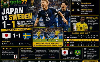 Japan vs Sweden 1-1 Daizen Maeda dan Anthony Elanga membawa Jepang dan Swedia lolos ke babak 32 besar Piala Dunia FIFA 2026