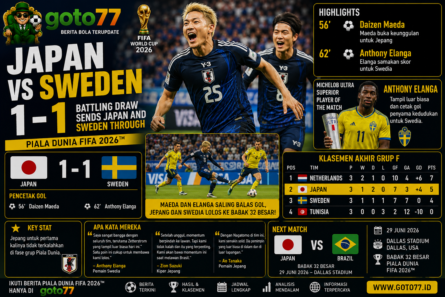 Japan vs Sweden 1-1 Daizen Maeda dan Anthony Elanga membawa Jepang dan Swedia lolos ke babak 32 besar Piala Dunia FIFA 2026