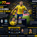 GOTO77 Kolombia vs Kongo DR 1-0 Piala Dunia 2026 Daniel Munoz bawa Kolombia lolos ke babak 32 besar