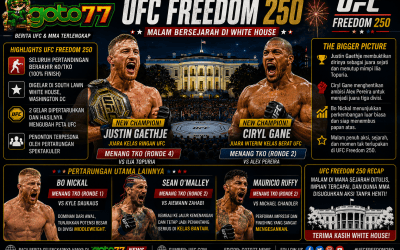 UFC Freedom 250 Justin Gaethje juara kelas ringan UFC dan Ciryl Gane juara interim kelas berat