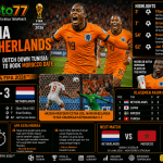 Tunisia vs Netherlands 1-3 Brian Brobbey membawa Belanda menjadi juara Grup F Piala Dunia FIFA 2026