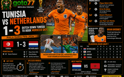 Tunisia vs Netherlands 1-3 Brian Brobbey membawa Belanda menjadi juara Grup F Piala Dunia FIFA 2026