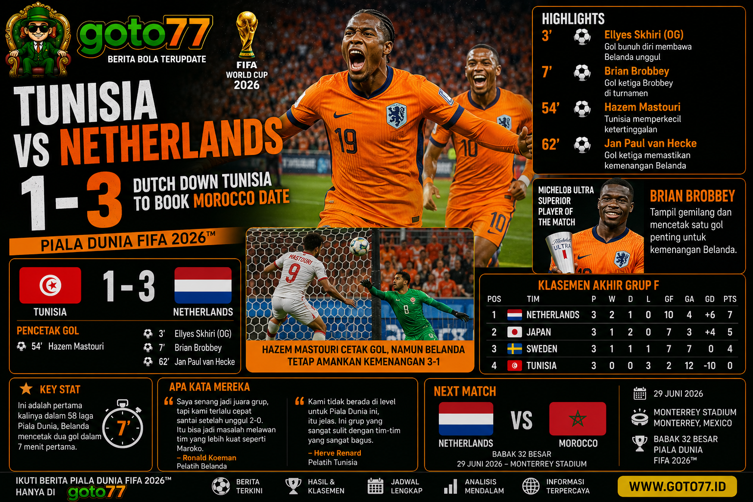 Tunisia vs Netherlands 1-3 Brian Brobbey membawa Belanda menjadi juara Grup F Piala Dunia FIFA 2026