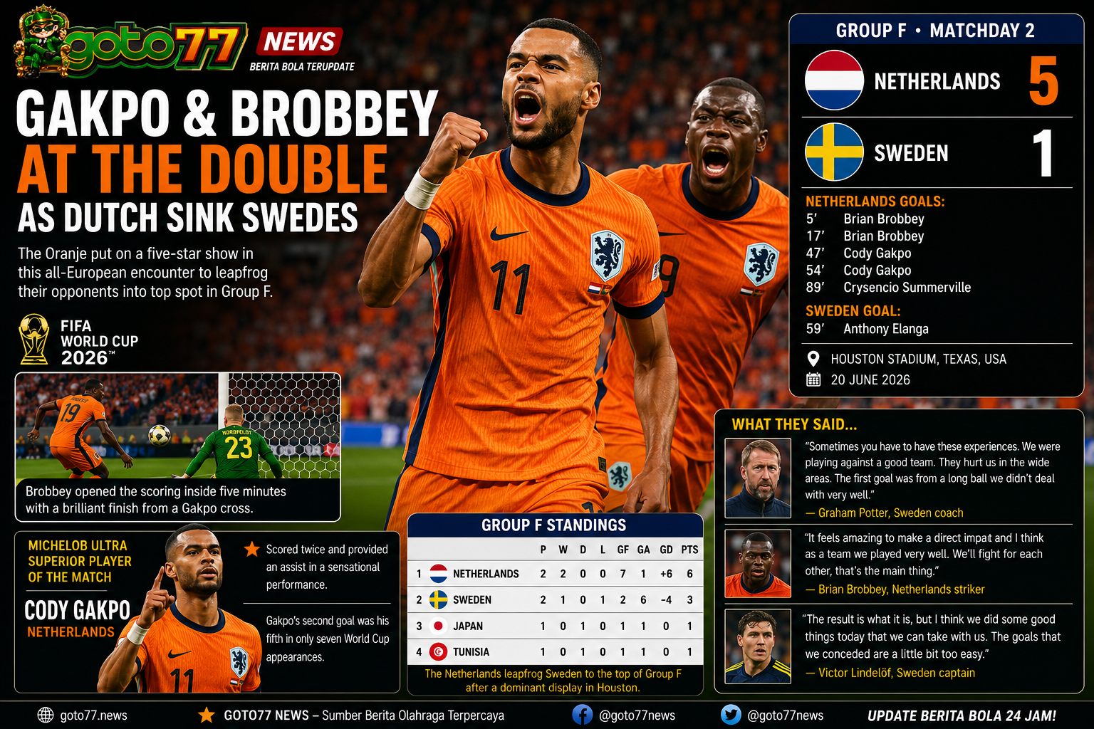 Cody Gakpo dan Brian Brobbey membawa Belanda menang 5-1 atas Swedia pada laga Grup F Piala Dunia 2026