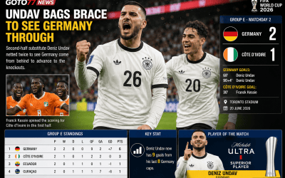 Deniz Undav mencetak dua gol saat Jerman mengalahkan Pantai Gading 2-1 pada laga Grup E Piala Dunia 2026