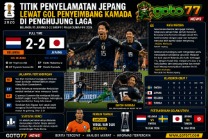 Belanda vs Jepang berakhir imbang 2-2 berkat gol Daichi Kamada pada laga Grup F Piala Dunia 2026