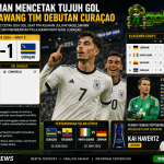 Jerman vs Curaçao 7-1 pada laga Grup E Piala Dunia 2026