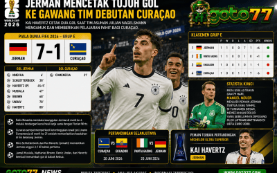 Jerman vs Curaçao 7-1 pada laga Grup E Piala Dunia 2026