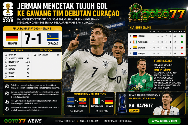Jerman vs Curaçao 7-1 pada laga Grup E Piala Dunia 2026