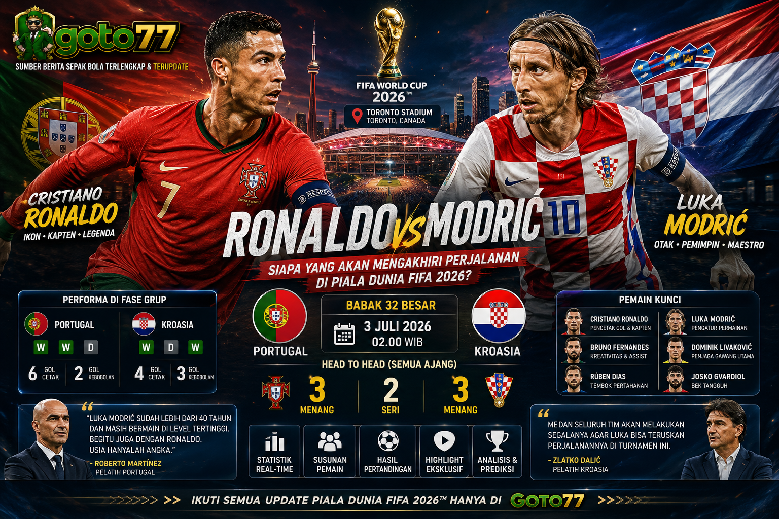 Cristiano Ronaldo vs Luka Modric pada pertandingan Portugal vs Kroasia babak 32 besar Piala Dunia FIFA 2026 lengkap dengan analisis GOTO77.