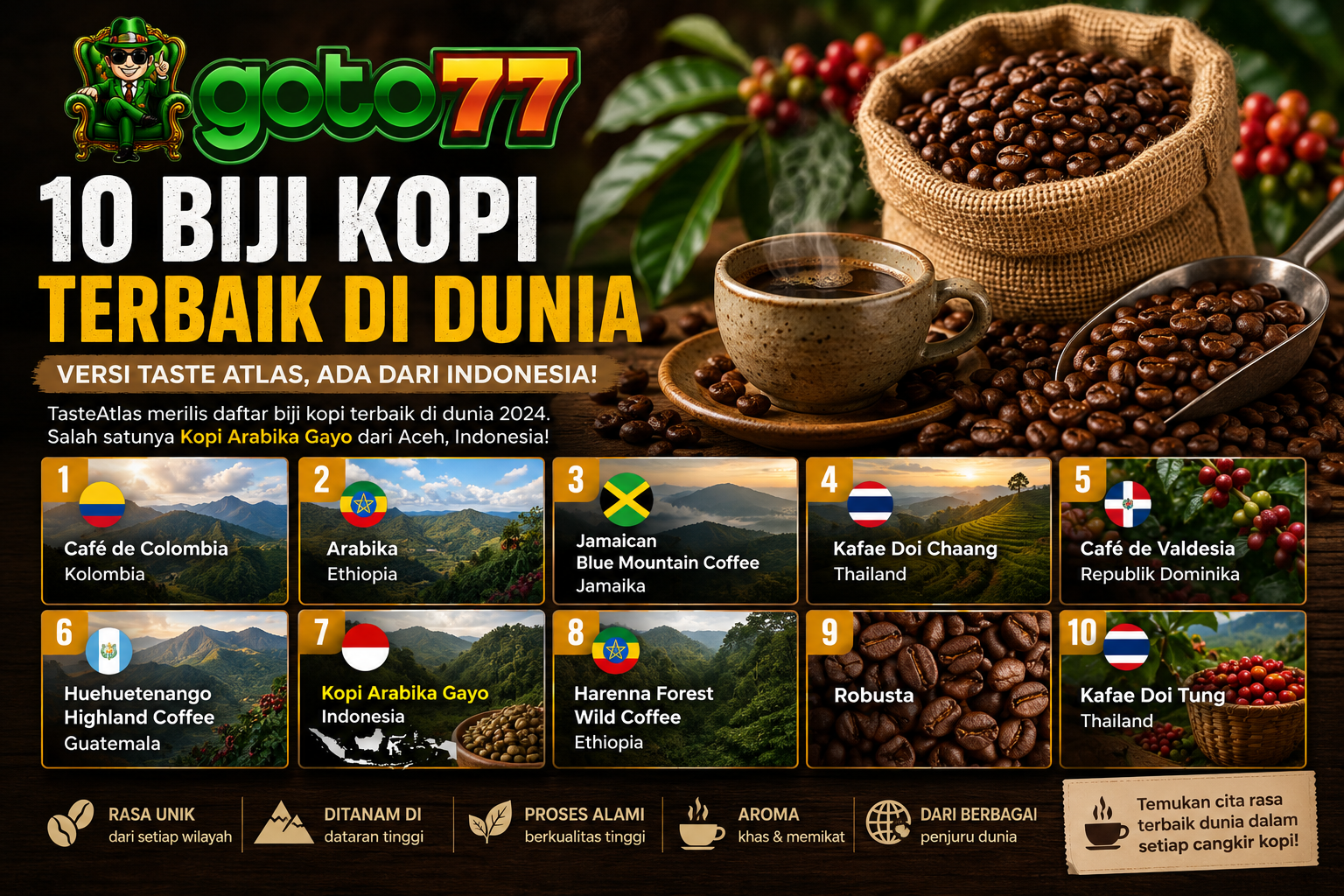 10 biji kopi terbaik di dunia versi TasteAtlas