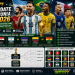 Live Update Piala Dunia FIFA 2026 hari ini lengkap dengan jadwal pertandingan, klasemen grup, bracket babak gugur, dan analisis eksklusif GOTO77.