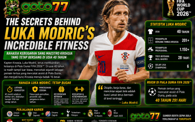 Luka Modric Tetap Bugar saat memimpin Kroasia pada Piala Dunia FIFA 2026 dan bersiap menghadapi Portugal di babak 16 besar.