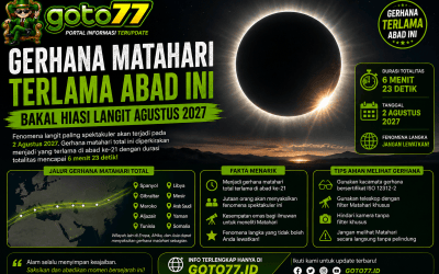 Gerhana Matahari Terlama Abad Ini Bakal Hiasi Langit Agustus 2027 - GOTO77