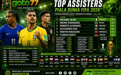 Top Assisters Piala Dunia FIFA 2026 Michael Olise Pimpin Daftar Assist Terbanyak - GOTO77